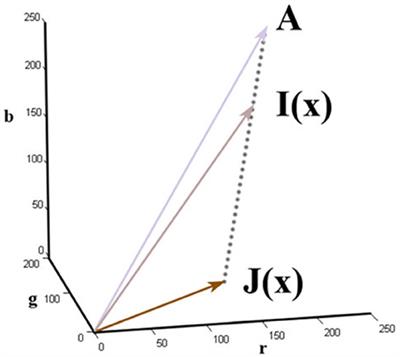 Impact of Dehazing on Underwater Marker Detection for Augmented Reality